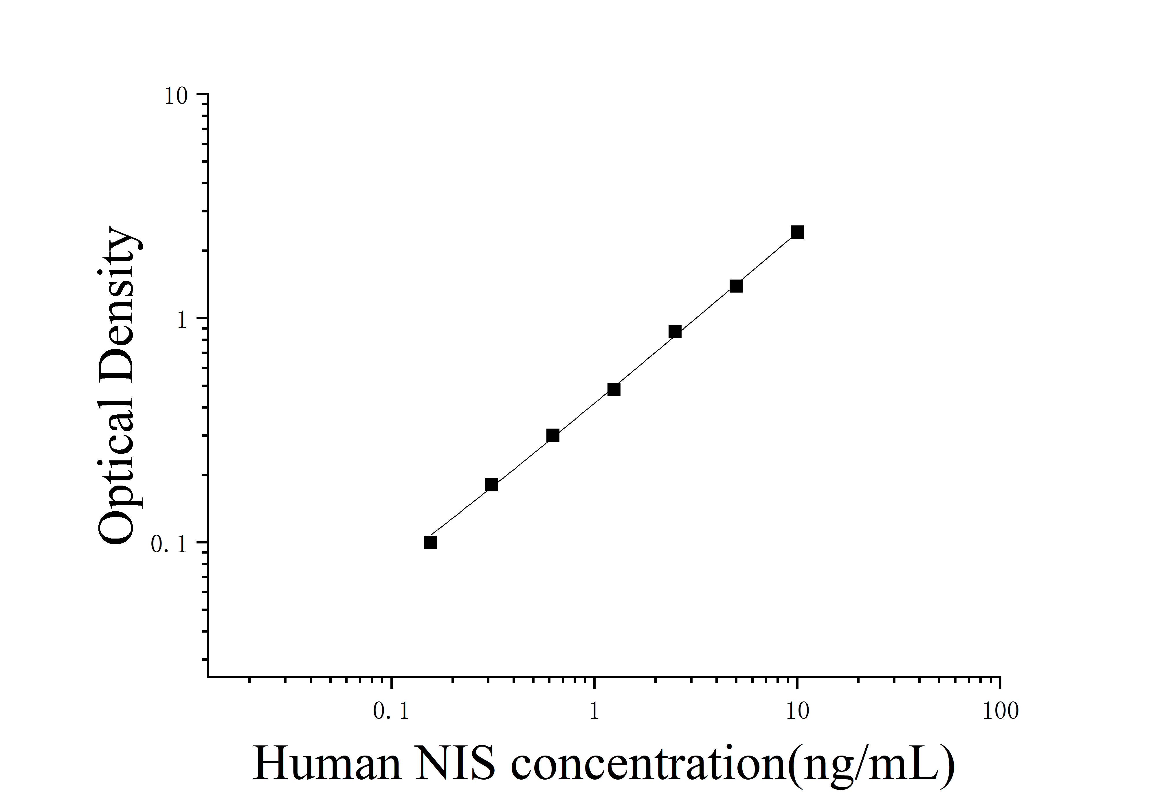 Human Sodium/iodide Cotransporter (NIS) ELISA Kit Human Sodium/iodide Cotransporter (NIS) ELISA Kit